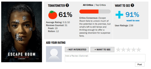 Trên "Cà Chua Thối", 61% nhà phê bình đánh giá phim này "tươi"